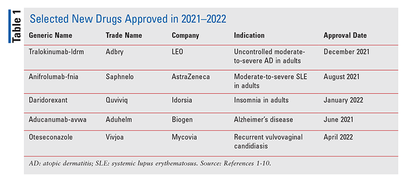 Naujų vaistų apžvalga, 2022 m